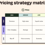 Prijsmodellen voor product-service systems